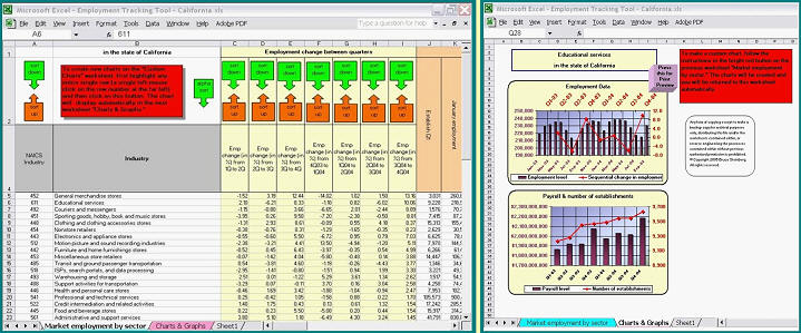 The Employment Tracking Tool shows local employment activity by industry and identifies growing markets and possibilities for expansion or contraction.